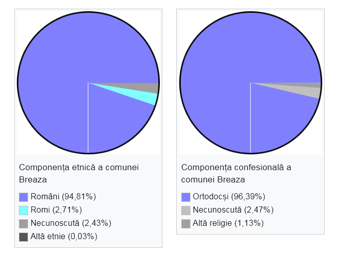 Demografie